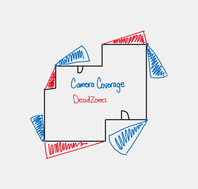 Camera Coverage and Deadzone example